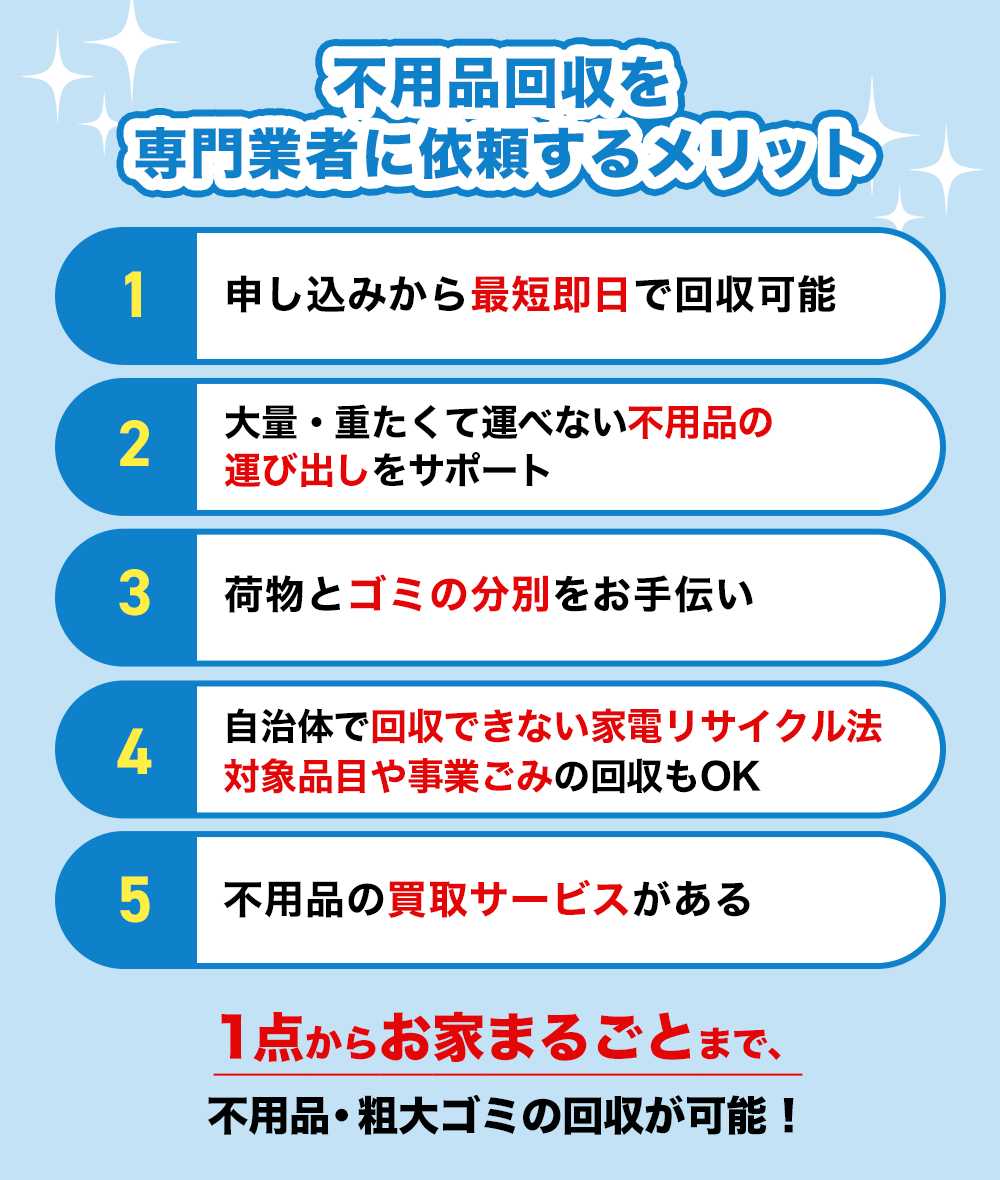 不用品回収業者と自治体の粗大ゴミ回収には、以下のような違いがあります。・料金を比較すると、自治体の粗大ゴミ回収が安い・回収できるものを比較すると、自治体の粗大ゴミ回収は限られているが、不用品回収業者はほぼなんでも引き取ってくれる・不用品回収業者はゴミの分別が不要・不用品回収業者は、買取サービスがある