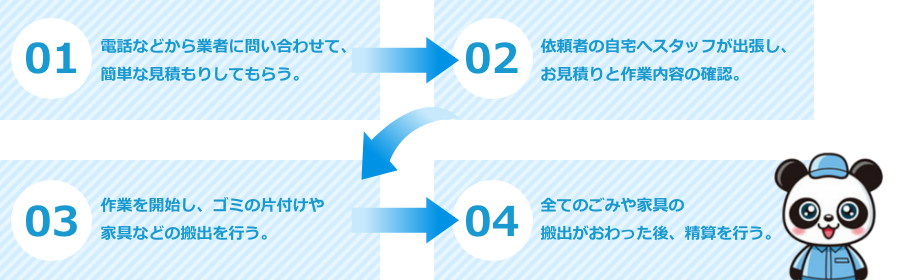 ゴミ屋敷を片付ける流れ