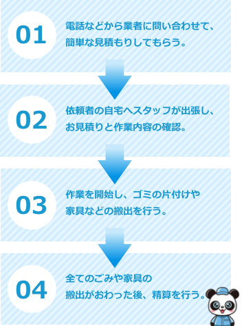 ゴミ屋敷を片付ける流れ